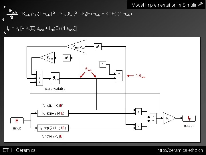 Model Implementation in Simulink® dθads 2 2 = Kads p. O 2(1 -qads) –