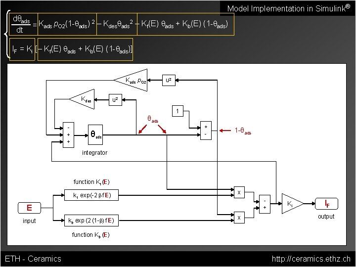 Model Implementation in Simulink® dθads 2 2 = Kads p. O 2(1 -qads) –