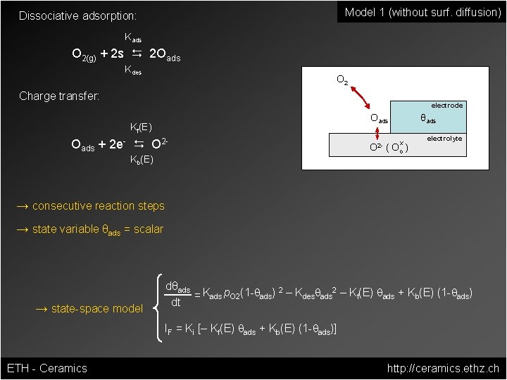 Model 1 (without surf. diffusion) Dissociative adsorption: Kads O 2(g) + 2 s D