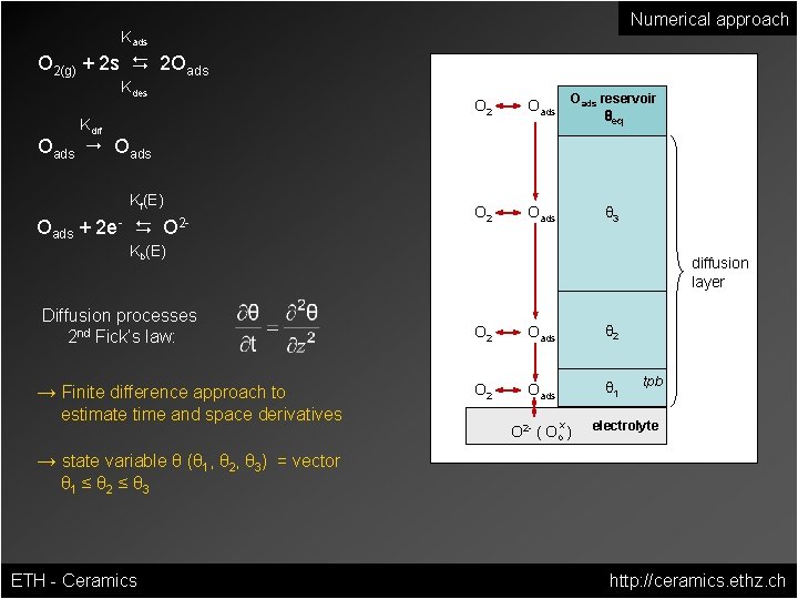 Numerical approach Kads O 2(g) + 2 s D 2 Oads Kdes Kdif O