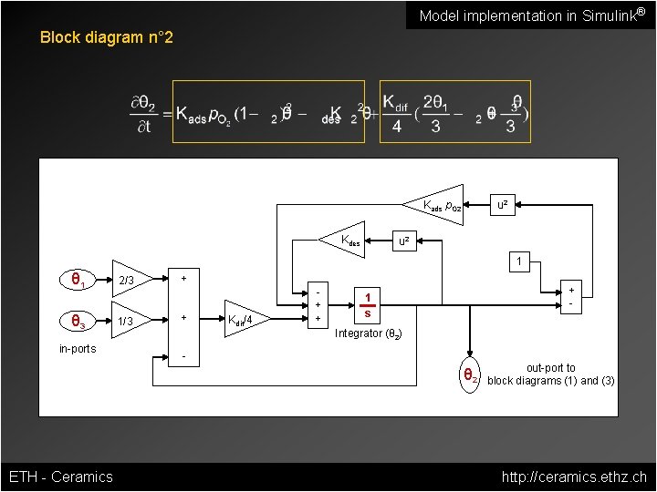 Model implementation in Simulink® Block diagram n° 2 Kads p. O 2 Kdes u