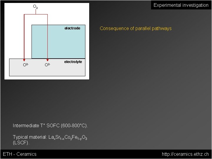 Experimental investigation O 2 electrode O 2 - Consequence of parallel pathways electrolyte Intermediate