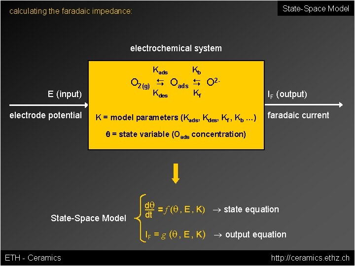 State-Space Model calculating the faradaic impedance: electrochemical system Kads O 2(g) D Oads D