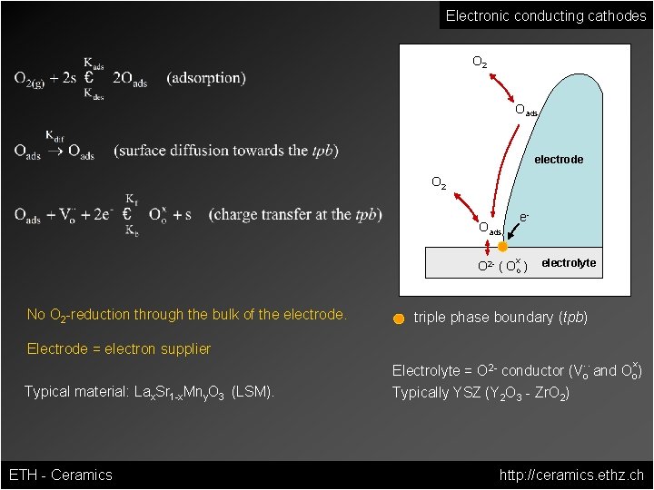 Electronic conducting cathodes O 2 Oads electrode O 2 e- Oads x O 2