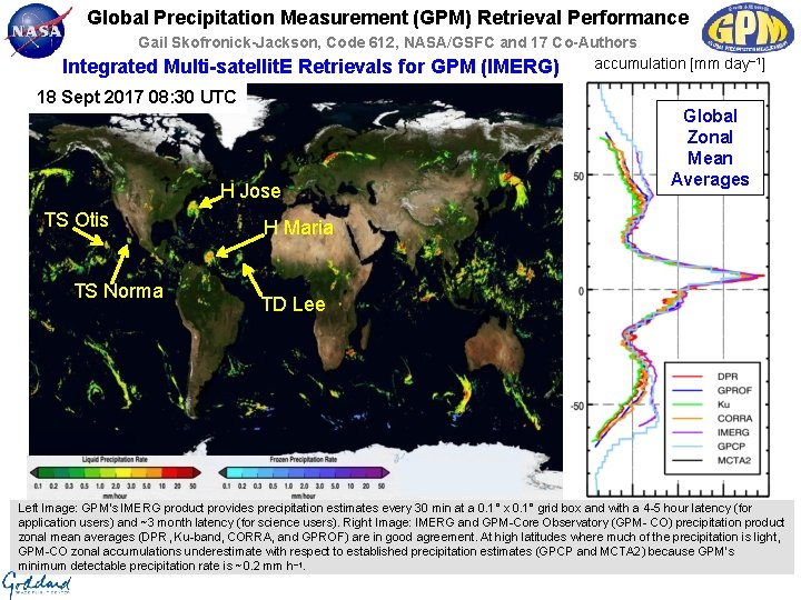 Global Precipitation Measurement (GPM) Retrieval Performance Gail Skofronick-Jackson, Code 612, NASA/GSFC and 17 Co-Authors