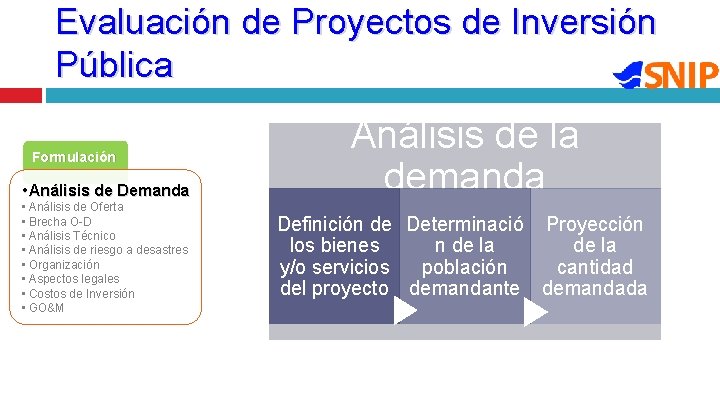 Evaluación de Proyectos de Inversión Pública Formulación • Análisis de Demanda • Análisis de