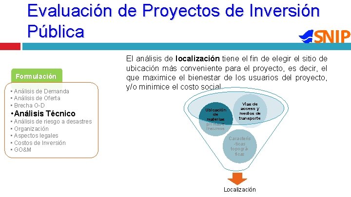 Evaluación de Proyectos de Inversión Pública Formulación • Análisis de Demanda • Análisis de