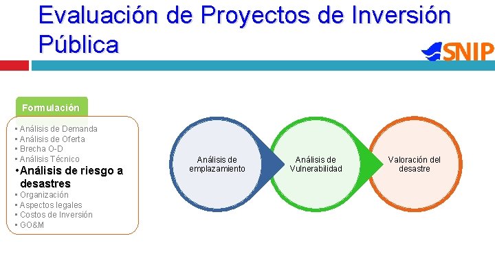Evaluación de Proyectos de Inversión Pública Formulación • Análisis de Demanda • Análisis de