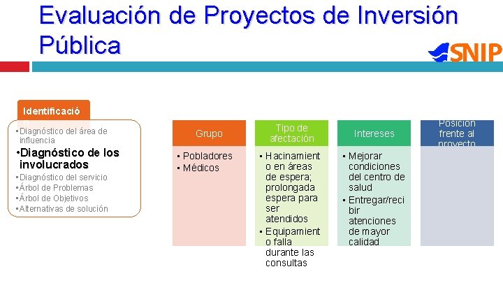 Evaluación de Proyectos de Inversión Pública Identificació n • Diagnóstico del área de influencia