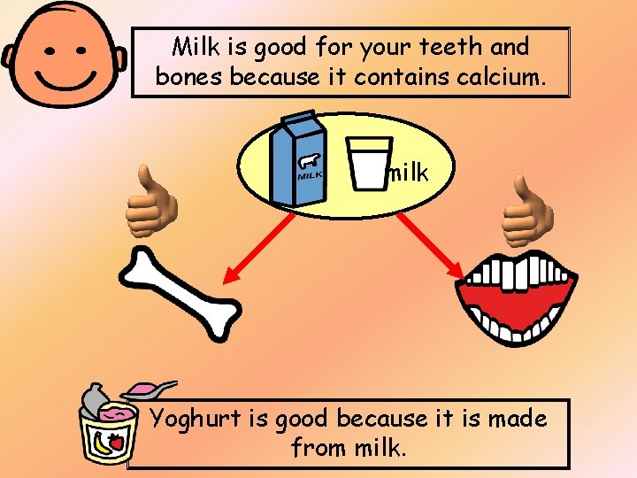 Milk is good for your teeth and bones because it contains calcium. milk Yoghurt