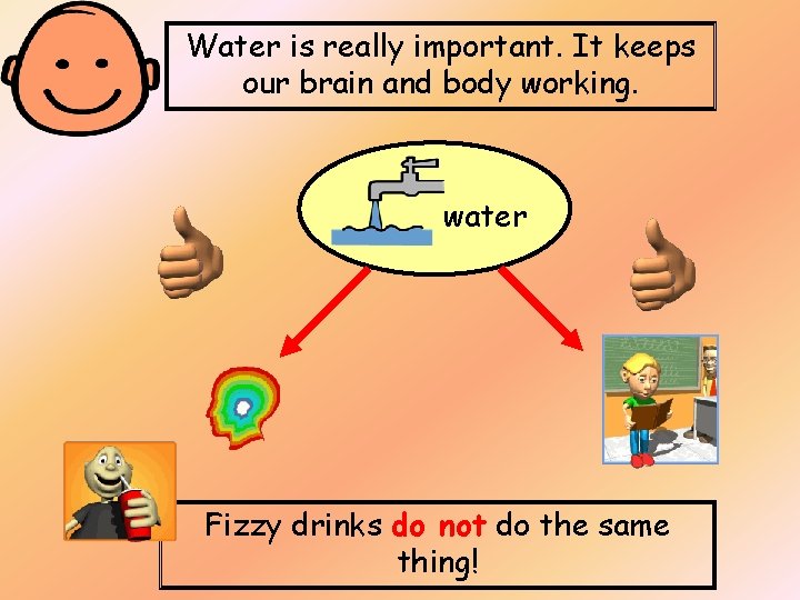 Water is really important. It keeps our brain and body working. water Fizzy drinks