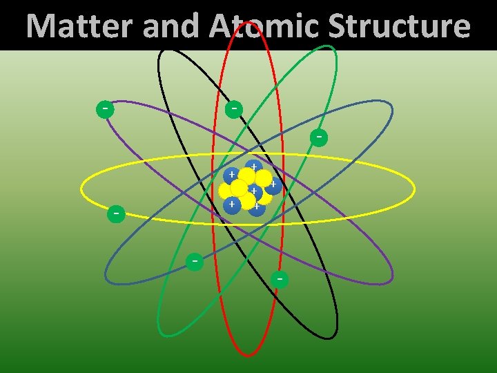 Matter and Atomic Structure - + + + + - 