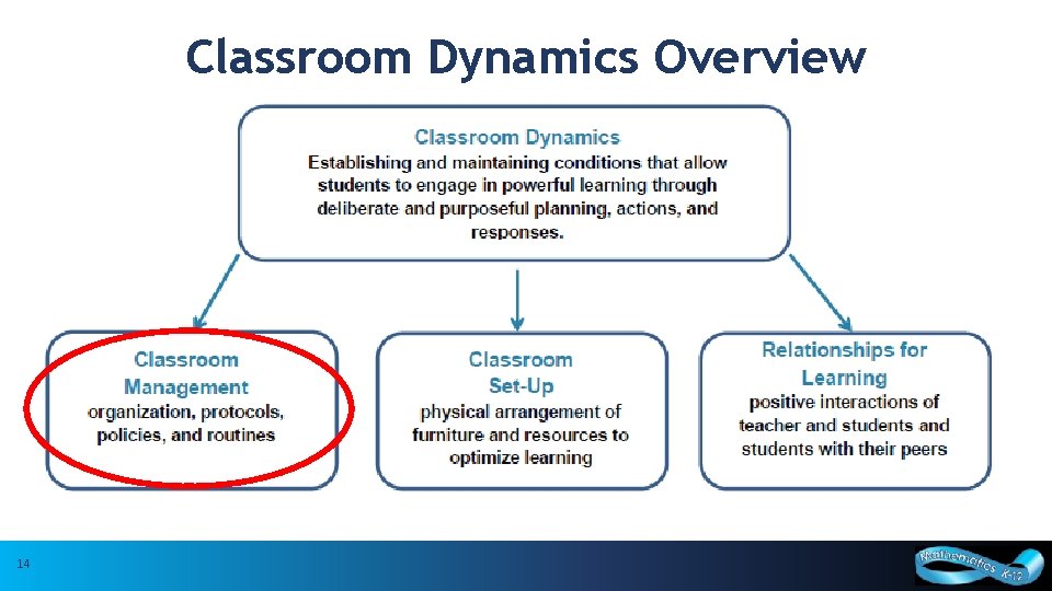 Classroom Dynamics Overview 14 14 