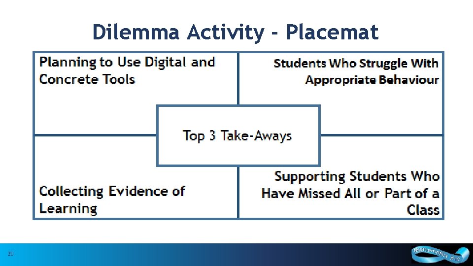 Dilemma Activity - Placemat 20 20 