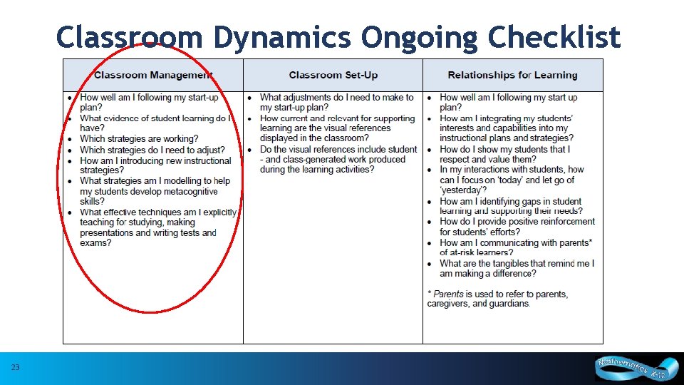 Classroom Dynamics Ongoing Checklist 23 23 