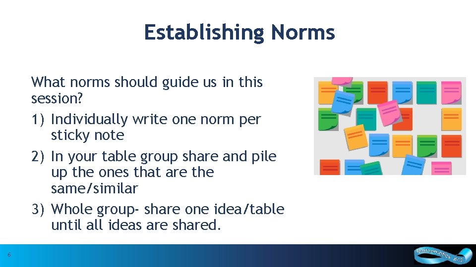 Establishing Norms What norms should guide us in this session? 1) Individually write one