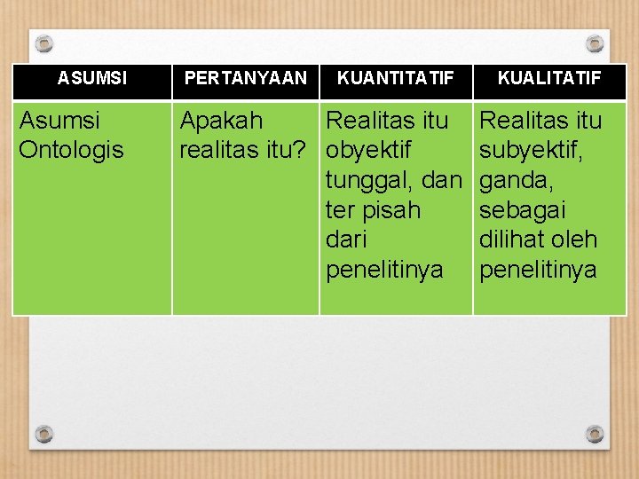 ASUMSI Asumsi Ontologis PERTANYAAN KUANTITATIF Apakah Realitas itu realitas itu? obyektif tunggal, dan ter