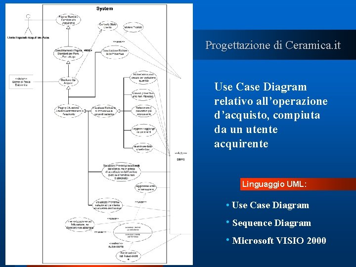 Progettazione di Ceramica. it Use Case Diagram relativo all’operazione d’acquisto, compiuta da un utente