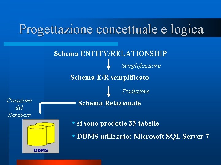 Progettazione concettuale e logica Schema ENTITY/RELATIONSHIP Semplificazione Schema E/R semplificato Traduzione Creazione del Database