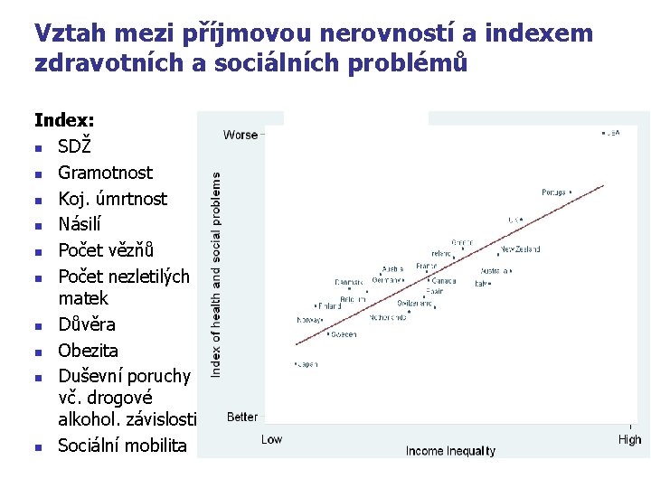 Vztah mezi příjmovou nerovností a indexem zdravotních a sociálních problémů Index: n SDŽ n