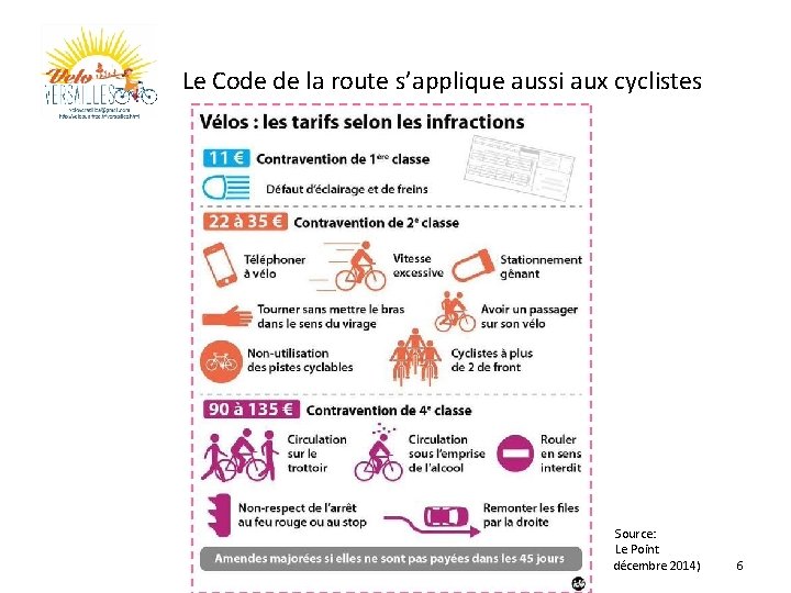 Le Code de la route s’applique aussi aux cyclistes Isabelle Claude Velo. Versailles 11/04/2015