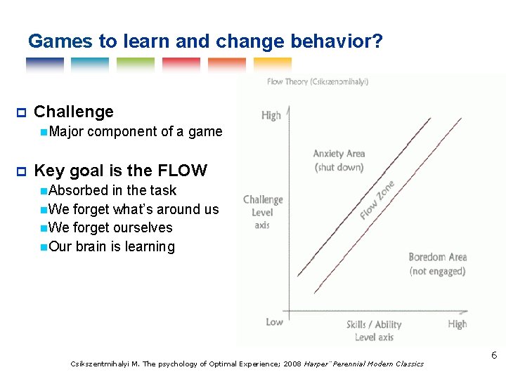Games to learn and change behavior? Challenge Major component of a game Key goal