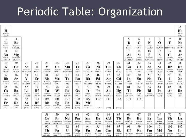 Periodic Table: Organization 