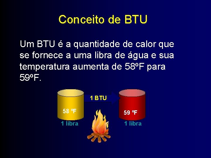 Conceito de BTU Um BTU é a quantidade de calor que se fornece a