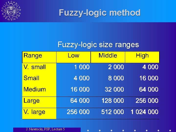 Fuzzy-logic method Fuzzy-logic size ranges J. Nawrocki, PSP, Lecture 5 