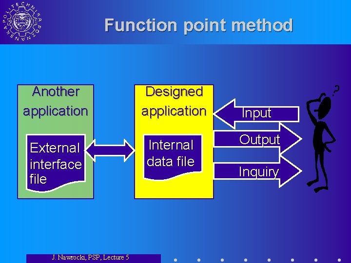 Function point method Another application Designed application External interface file Internal data file J.