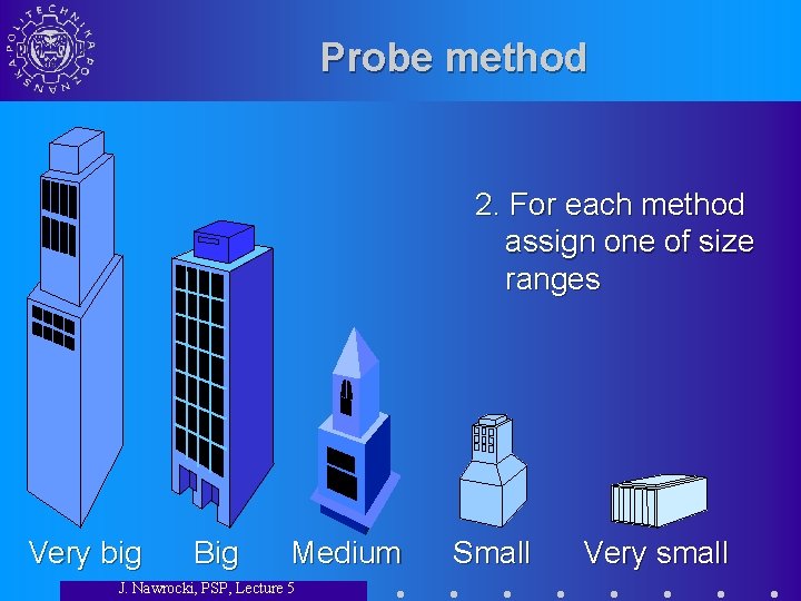 Probe method 2. For each method assign one of size ranges Very big Big