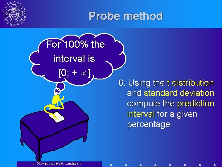 Probe method For 100% the interval is [0; + ] J. Nawrocki, PSP, Lecture