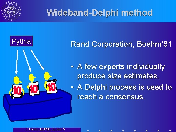 Wideband-Delphi method Pythia Rand Corporation, Boehm’ 81 • A few experts individually produce size