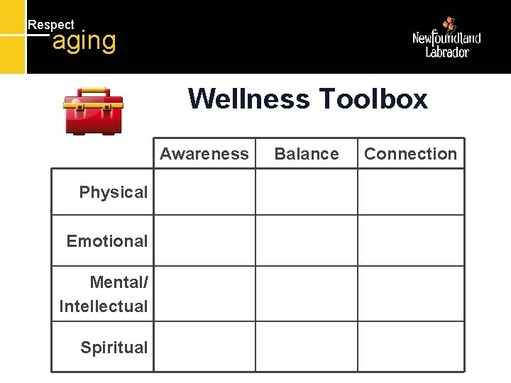 Respect aging Wellness Toolbox Awareness Physical Emotional Mental/ Intellectual Spiritual Balance Connection 