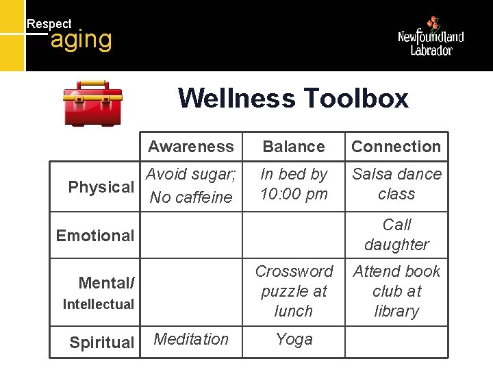 Respect aging Wellness Toolbox Awareness Balance Connection Avoid sugar; Physical No caffeine In bed Respect aging Wellness Toolbox Awareness Balance Connection Avoid sugar; Physical No caffeine In bed