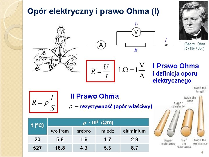 Opór elektryczny i prawo Ohma (I) Georg Ohm (1789 -1854) I Prawo Ohma i