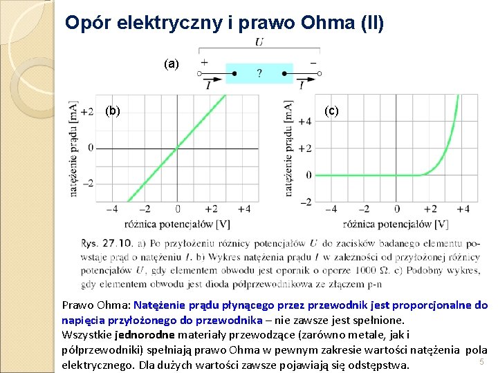 Opór elektryczny i prawo Ohma (II) (a) (b) (c) Prawo Ohma: Natężenie prądu płynącego