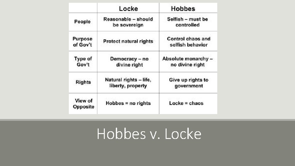 Hobbes v. Locke Hobbes v. Locke