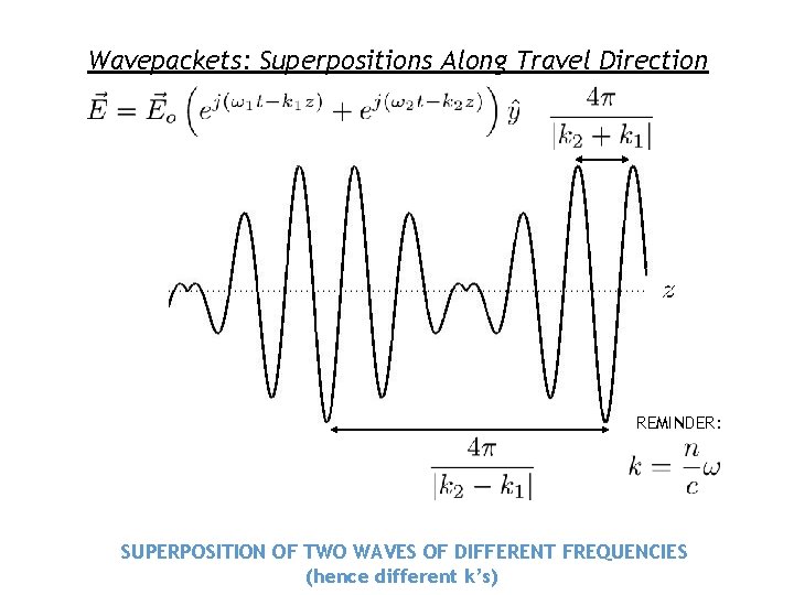 Wavepackets: Superpositions Along Travel Direction REMINDER: SUPERPOSITION OF TWO WAVES OF DIFFERENT FREQUENCIES (hence
