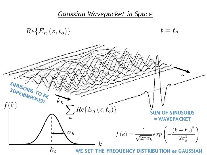 Gaussian Wavepacket in Space SINU S SUP OIDS T ERIM O POS BE ED