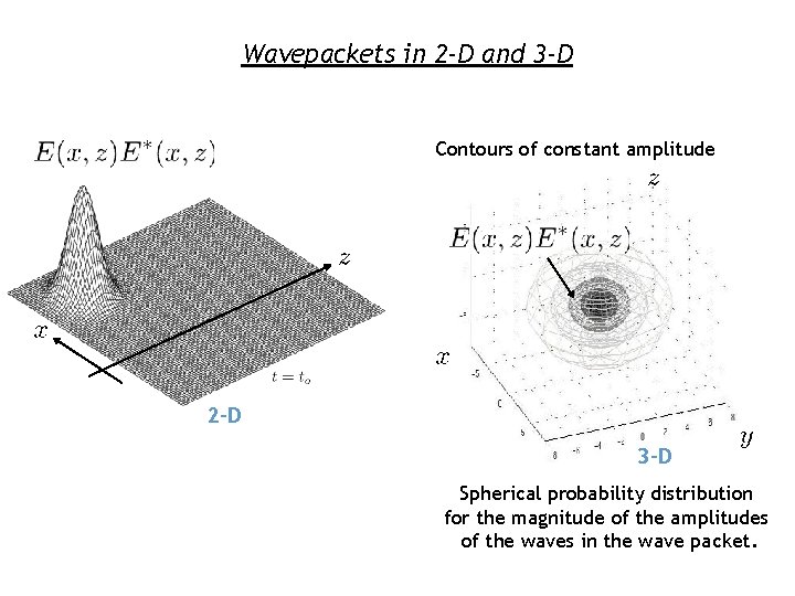 Wavepackets in 2 -D and 3 -D Contours of constant amplitude 2 -D 3