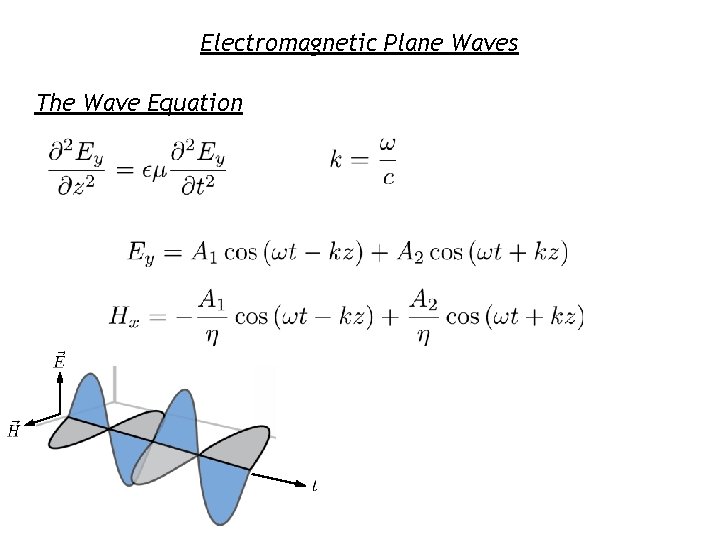 Electromagnetic Plane Waves The Wave Equation 