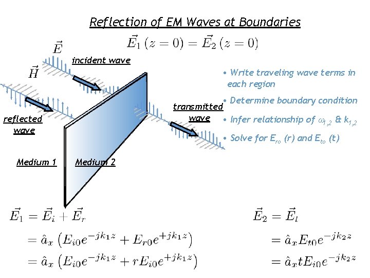 Reflection of EM Waves at Boundaries incident wave • Write traveling wave terms in