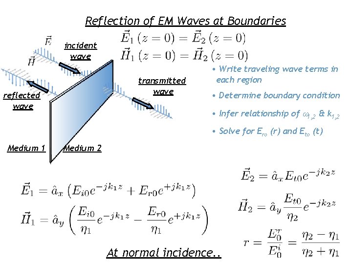 Reflection of EM Waves at Boundaries incident wave transmitted wave reflected wave • Write