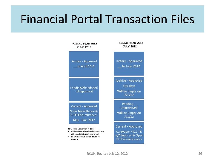 Financial Portal Transaction Files RCUH, Revised July 12, 2012 26 