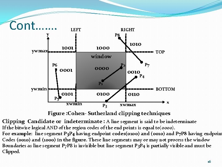 Cont……. y LEFT P 8 1001 ywmax RIGHT 1010 1000 TOP window P 6
