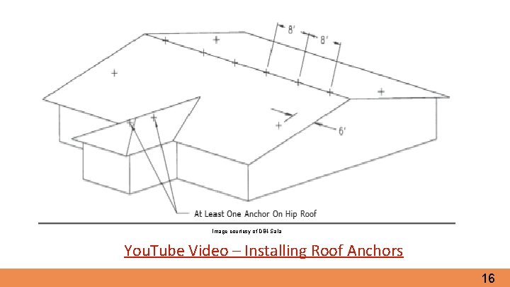 Image courtesy of DBI-Sala You. Tube Video – Installing Roof Anchors 16 