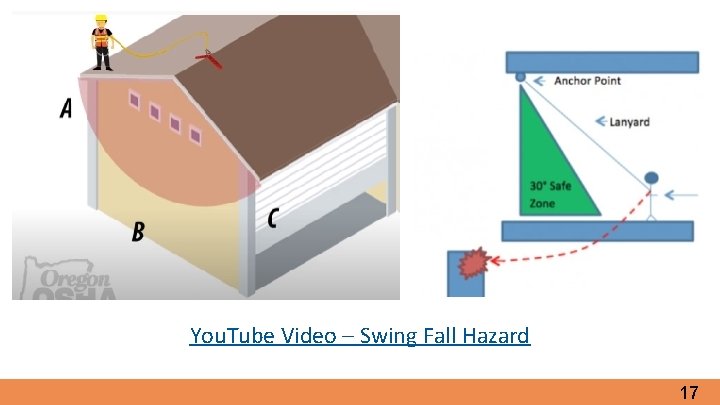 You. Tube Video – Swing Fall Hazard 17 