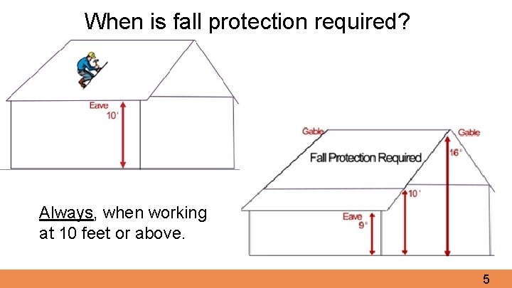 When is fall protection required? Always, when working at 10 feet or above. 5