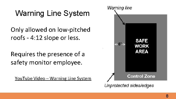 Warning Line System Only allowed on low-pitched roofs - 4: 12 slope or less.